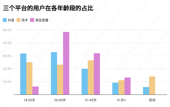 讀完這份報告，你有哪些“成見“被打破了？ O