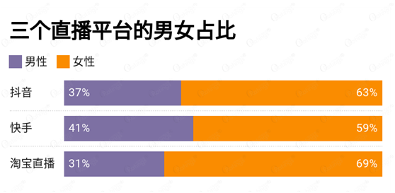 讀完這份報告，你有哪些“成見“被打破了？ O