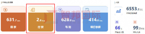 智邦國(guó)際集團(tuán)大數(shù)據(jù)管理平臺(tái)：“平臺(tái)+”智控來(lái)襲，免費(fèi)體驗(yàn)！