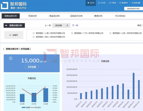 智邦國(guó)際集團(tuán)大數(shù)據(jù)管理平臺(tái)：“平臺(tái)+”智控來(lái)襲，免費(fèi)體驗(yàn)！