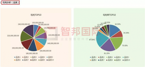 智邦國(guó)際集團(tuán)大數(shù)據(jù)管理平臺(tái)：“平臺(tái)+”智控來(lái)襲，免費(fèi)體驗(yàn)！