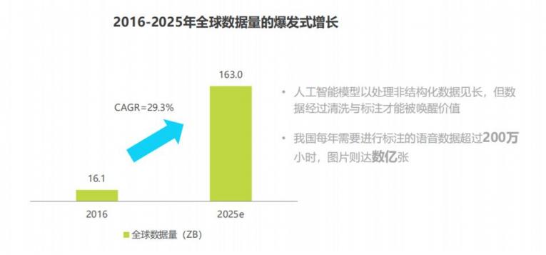 快消洞察 ：打破大數據泡沫，沒有“用”的數據=“0”價值