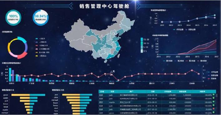 快消洞察 ：打破大數據泡沫，沒有“用”的數據=“0”價值