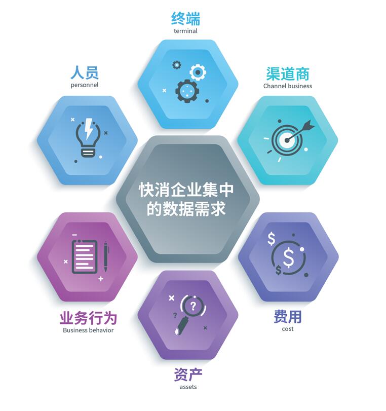 快消洞察 ：打破大數據泡沫，沒有“用”的數據=“0”價值
