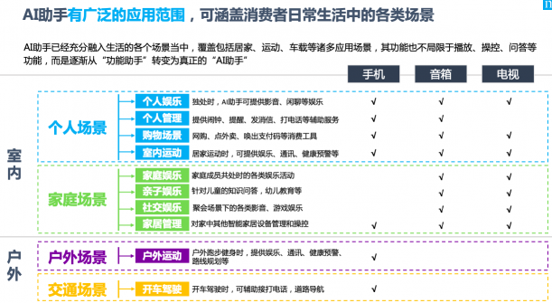 為什么說智能語音助理，是品牌營銷的下一個高地？