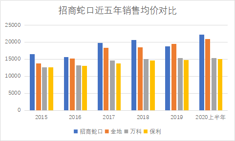 招商蛇口蟬聯(lián)《財(cái)富》中國500強(qiáng)，高分紅凸顯綜合發(fā)展優(yōu)勢