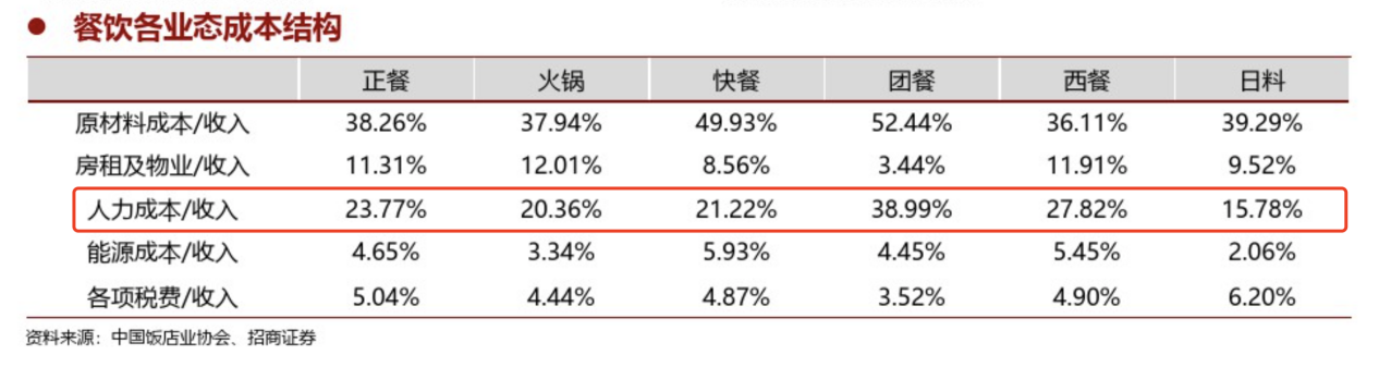 餓了么攜手青團(tuán)社開啟“青藍(lán)直聘計(jì)劃”，助力餐飲企業(yè)高效招人
