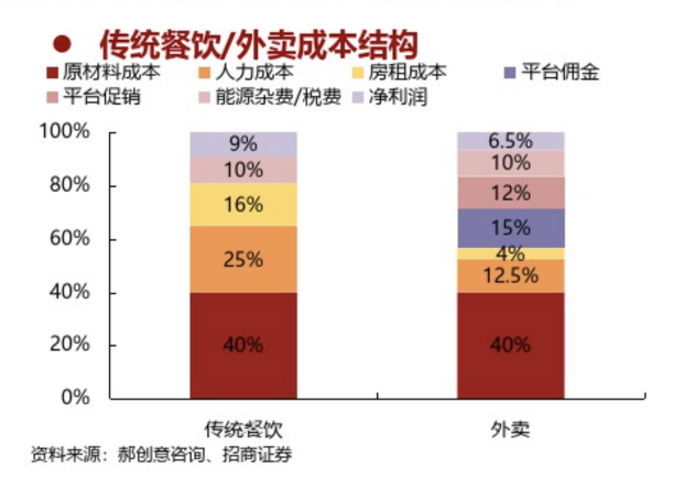 餓了么攜手青團(tuán)社開啟“青藍(lán)直聘計(jì)劃”，助力餐飲企業(yè)高效招人