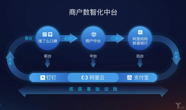 餓了么攜手青團(tuán)社開啟“青藍(lán)直聘計(jì)劃”，助力餐飲企業(yè)高效招人
