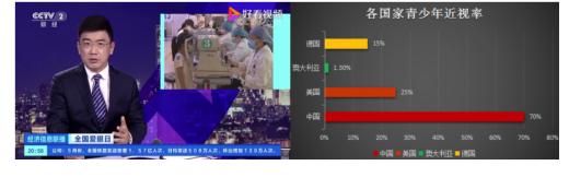 全國(guó)青少年近視過半，罪魁禍?zhǔn)拙谷皇撬?/></p><p>針對(duì)我國(guó)青少年兒童的視力健康問題，教育部也一直在重點(diǎn)關(guān)注和推行各種應(yīng)對(duì)方案! 2020年4月27日，教育部網(wǎng)站發(fā)布《切實(shí)發(fā)揮好牽頭作用綜合施策 在持續(xù)加強(qiáng)中不斷推進(jìn)》為主題的《教育部2019年綜合防控兒童青少年近視工作綜述》。</p><p align=