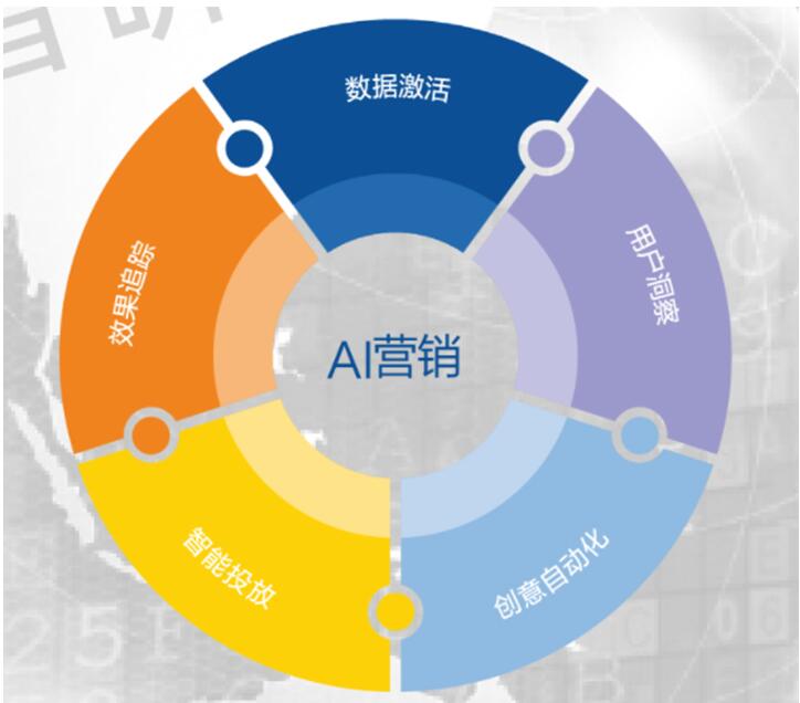 玄訊智研：數(shù)據(jù)成為新的生產(chǎn)要素，數(shù)據(jù)智能如何在各行各業(yè)釋放價(jià)值？