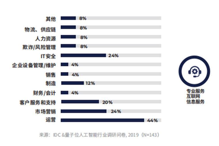 玄訊智研：數(shù)據(jù)成為新的生產(chǎn)要素，數(shù)據(jù)智能如何在各行各業(yè)釋放價(jià)值？