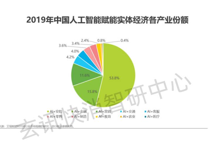 玄訊智研：數(shù)據(jù)成為新的生產(chǎn)要素，數(shù)據(jù)智能如何在各行各業(yè)釋放價(jià)值？