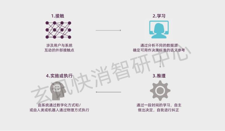 玄訊智研：政策、數(shù)據(jù)、技術(shù)三方驅(qū)動下，AI數(shù)據(jù)智能應(yīng)運而生