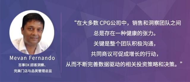 Trax：通過分析和洞察，恢復(fù)CPG增長