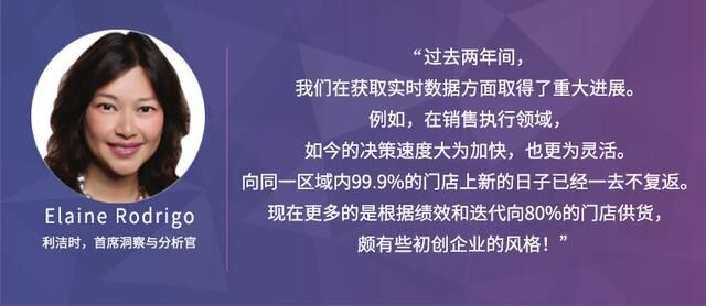 Trax：通過分析和洞察，恢復(fù)CPG增長