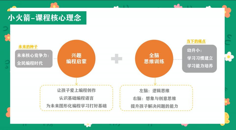 編程貓小火箭幼兒編程：好的教育，是三分教、七分育！