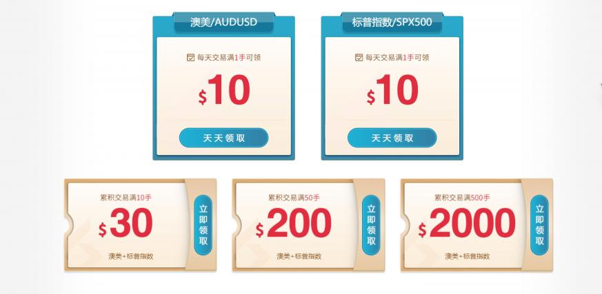 皇御環(huán)球交易澳美、標普享$2000贈金，每日再送$20！