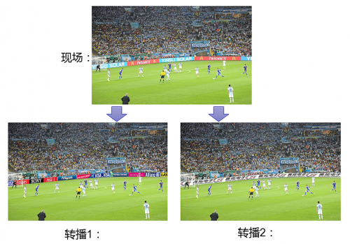 頂級賽事財富密碼，奧拓開發(fā)賽場黑科技