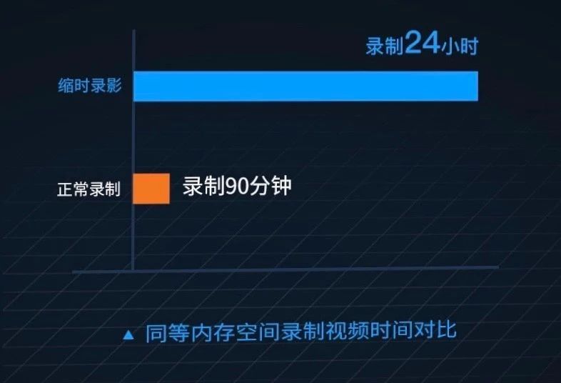 如何區(qū)分記錄儀性能高不高？首先要看它的“內(nèi)芯”有多強(qiáng)！