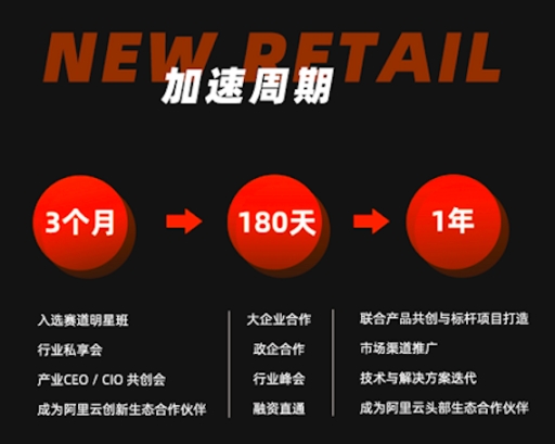 從想法到裂變，從戰(zhàn)略到落地，新零售賽道明星班招募開(kāi)啟