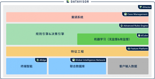 AI風(fēng)控專(zhuān)家維擇科技亮相“數(shù)博發(fā)布”