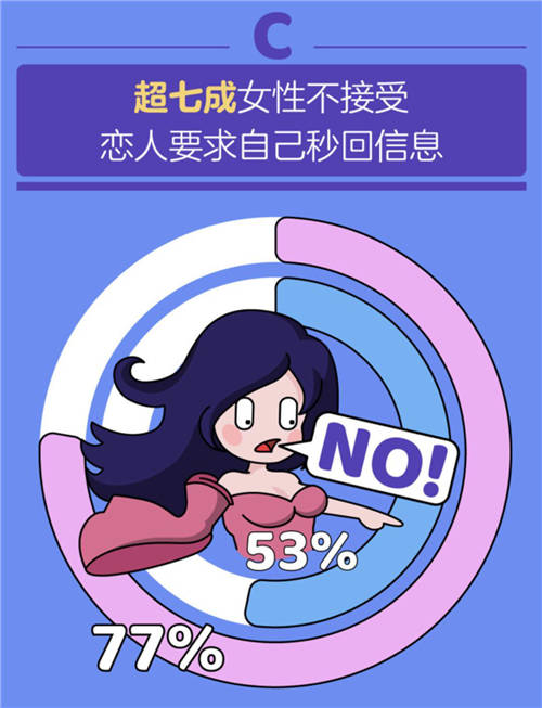 百合佳緣集團(tuán)發(fā)布《七夕婚戀觀報(bào)告》：有沒有人能活著走出伴侶的手機(jī)？