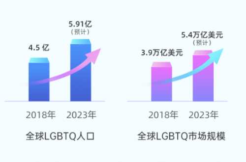 賽道獨(dú)一無(wú)二，藍(lán)城兄弟(BLCT.US)的長(zhǎng)期價(jià)值值得期待