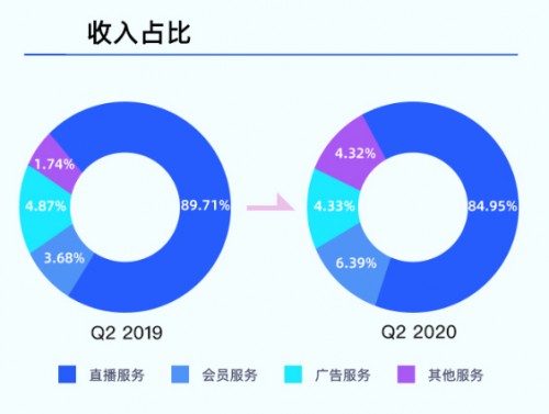 賽道獨(dú)一無(wú)二，藍(lán)城兄弟(BLCT.US)的長(zhǎng)期價(jià)值值得期待