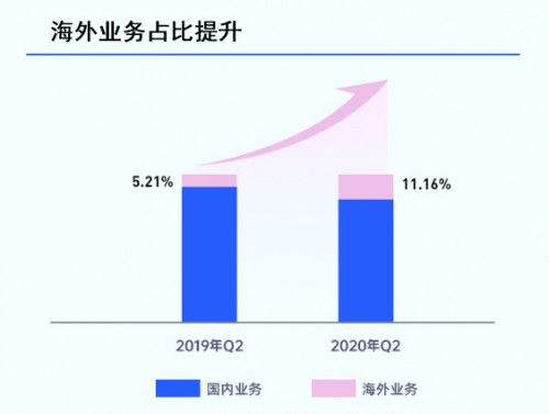 賽道獨(dú)一無(wú)二，藍(lán)城兄弟(BLCT.US)的長(zhǎng)期價(jià)值值得期待