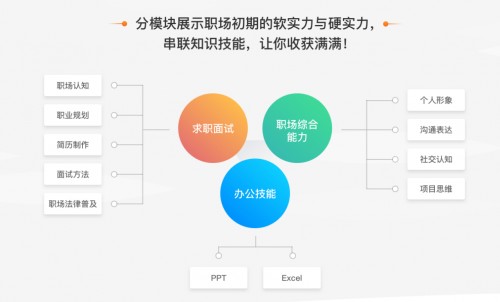 破解職場危機(jī)，萬門大學(xué)獨(dú)家支招
