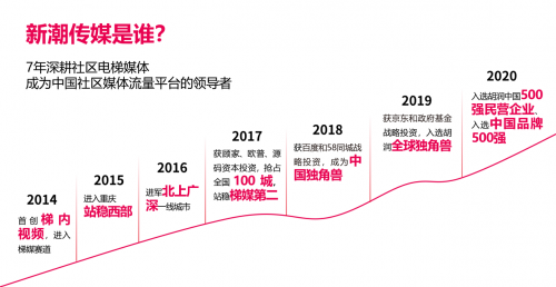 新潮傳媒宣布品牌升級，開啟社區(qū)場景營銷新時代