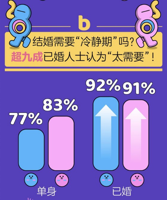 婚戀觀念的碰撞與融合，解析思想百態(tài)婚戀觀