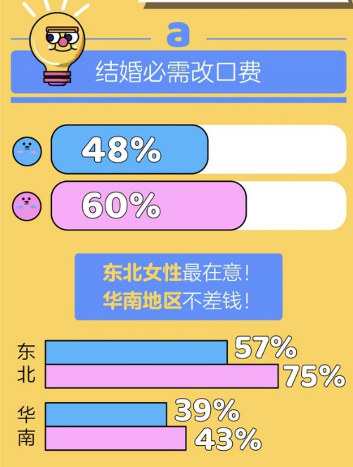婚戀觀念的碰撞與融合，解析思想百態(tài)婚戀觀