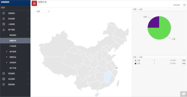 企業(yè)微信+電子簽章，泛微OA在保險行業(yè)的電子化客戶管理方案