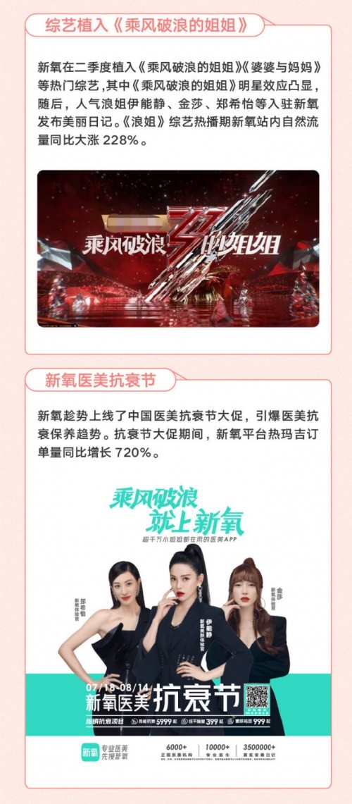 新氧“破圈”之路：持續(xù)推進品牌建設(shè)，加深消費者認知