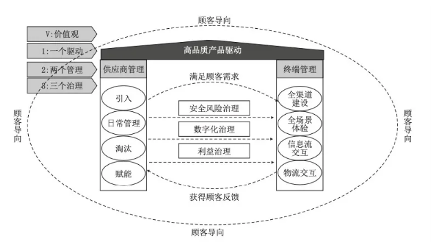 零食而已，何以高端？
