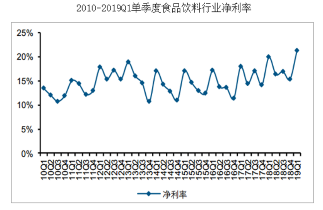 零食而已，何以高端？