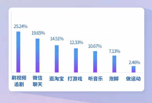 拒絕睡前焦慮，都市麗人給你好睡好眠的安全感