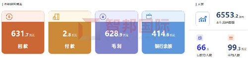 智邦國際集團ERP平臺：無界管理，無界成長
