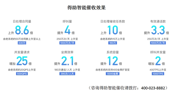 業(yè)務擴張與個人不良貸款風險難平衡，催收仍是銀行發(fā)力重點