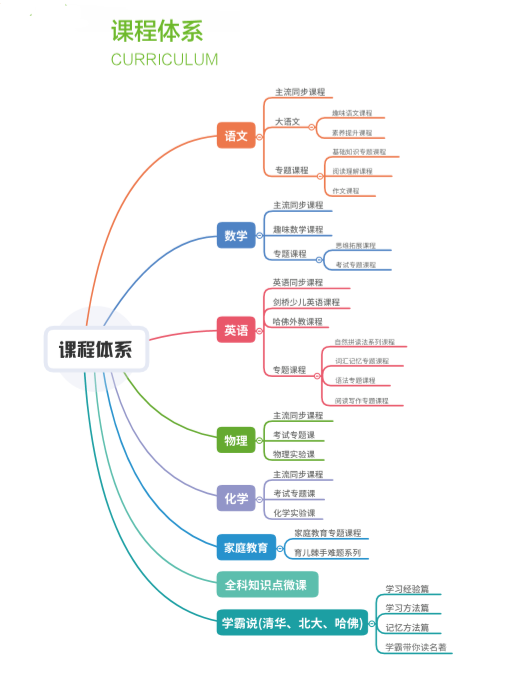 K12教育產(chǎn)品讀書郎雙師直播課，獲得廣東省教育廳官方認(rèn)證