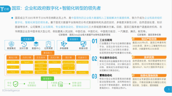 解鎖多領(lǐng)域成就，國雙入選億歐”2020新基建成長企業(yè)100強”