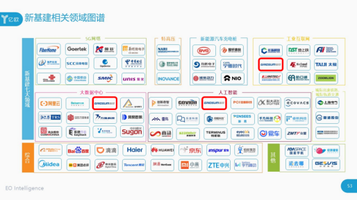解鎖多領(lǐng)域成就，國雙入選億歐”2020新基建成長企業(yè)100強”
