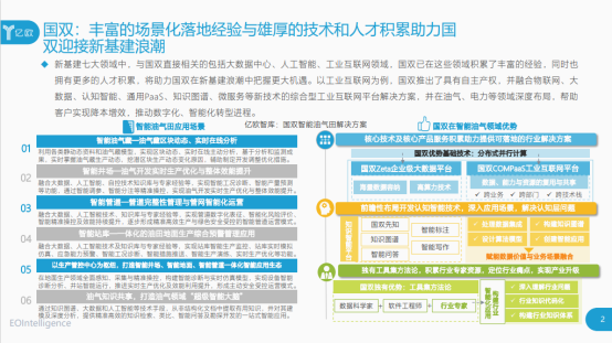 解鎖多領(lǐng)域成就，國雙入選億歐”2020新基建成長企業(yè)100強”