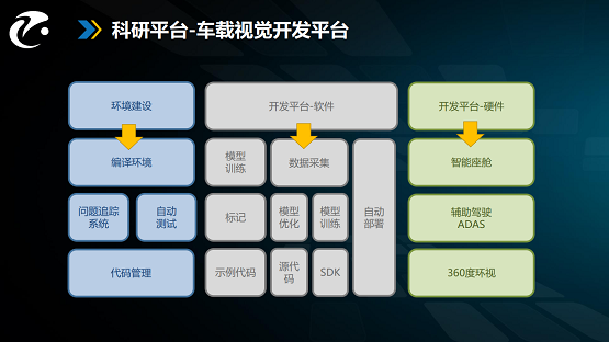 開學(xué)季，汽車智能技術(shù)學(xué)生如何攀登新高峰？