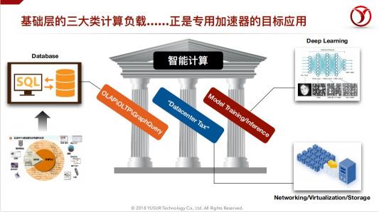 中科馭數(shù)鄢貴海：以超融合專用計算架構KPU，助力數(shù)據(jù)智能時代的業(yè)務創(chuàng)新
