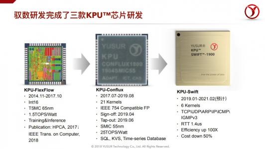中科馭數(shù)鄢貴海：以超融合專用計算架構KPU，助力數(shù)據(jù)智能時代的業(yè)務創(chuàng)新