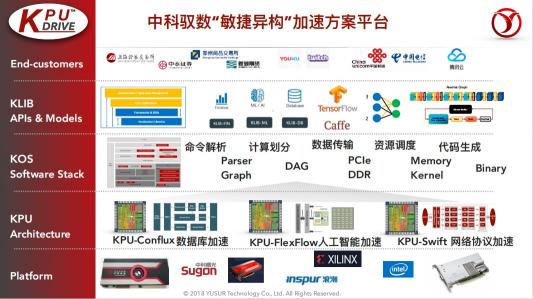 中科馭數(shù)鄢貴海：以超融合專用計算架構KPU，助力數(shù)據(jù)智能時代的業(yè)務創(chuàng)新