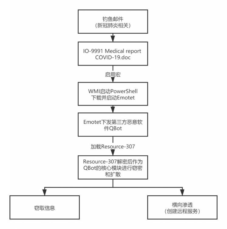 全視域洞察阻斷內(nèi)網(wǎng)威脅，360安全衛(wèi)士主防7.0構(gòu)筑“安全屏障”